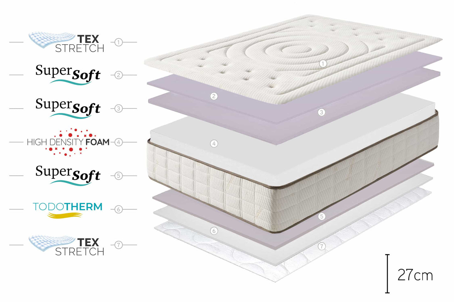 Supersoft Cashmere Premier Gel Mattress, 27cm, 90x200cm